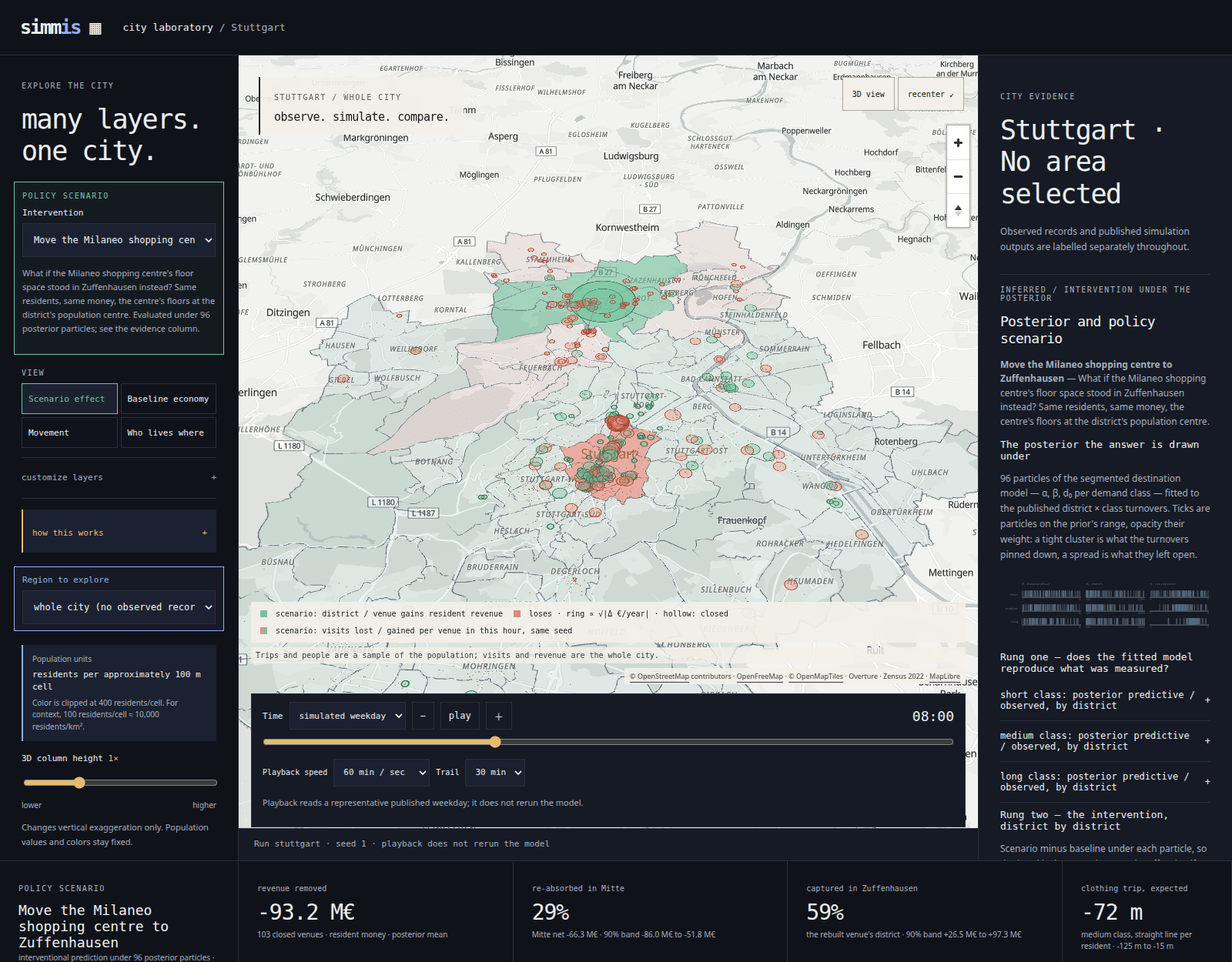 The city explorer.  Districts in the north are coloured green where simulated retail revenue rises after the Milaneo's floor space moves to Zuffenhausen; the centre is coloured red where it falls.  Rings mark individual venues.  A strip at the bottom reports revenue removed, the share captured in Zuffenhausen and the change in the expected clothing trip.